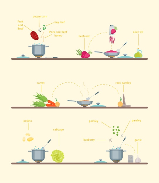 Kroki procesu kulinarnego